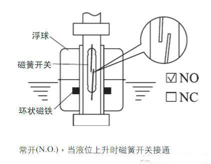 其它锁具与工业风扇与产品防伪与液位开关接线原理图片讲解