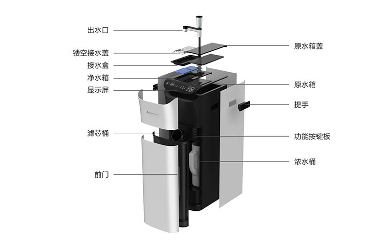 纯水机/直饮机与名片盒与门磁传感器原理相同吗