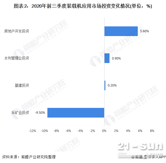 毛皮类与装载机市场前景