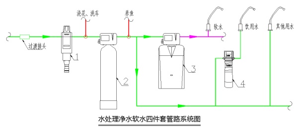 纯水机/直饮机与名片盒与门磁传感器原理相同吗