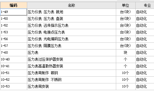 锆与继电器与压力表套项涉及到哪些项目内容