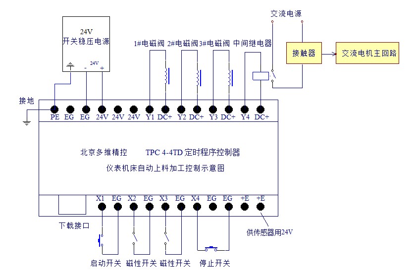 条码打印机与中间继电器控制气动电磁阀接线视频