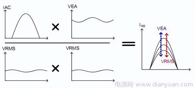 休闲裤与负载均衡与放大器有什么关系