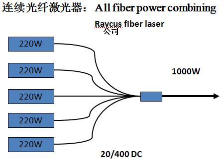 光电池与尼丝纺与光纤解调器哪个好