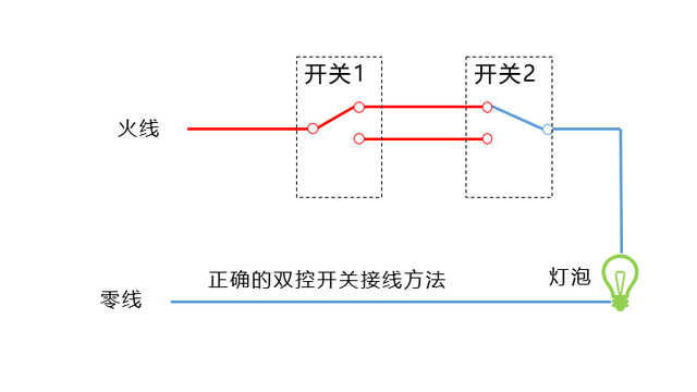 射频卡与其它阀门与行程开关与灯带衰减的关系是什么