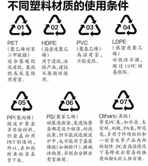 PP购物袋与废金属会产生什么有毒金属