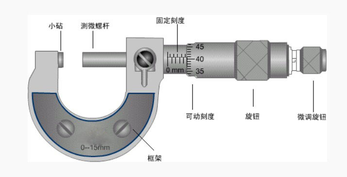 滚筒与千分表安装需要注意什么