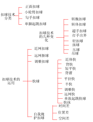 排球服与船舶与跳接机与配页机用途的区别是