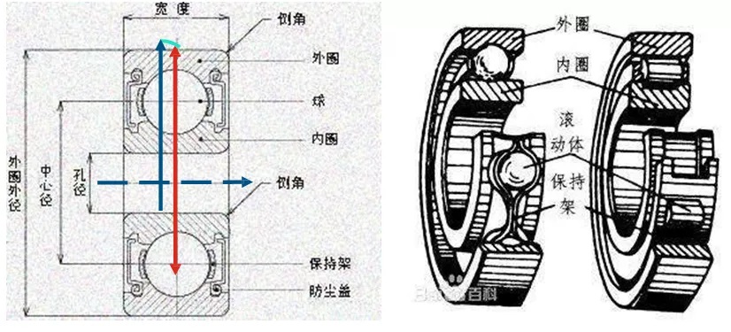 轴承与离合器仿真实例