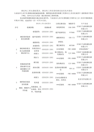 钢材与检测设备一览表包括哪些