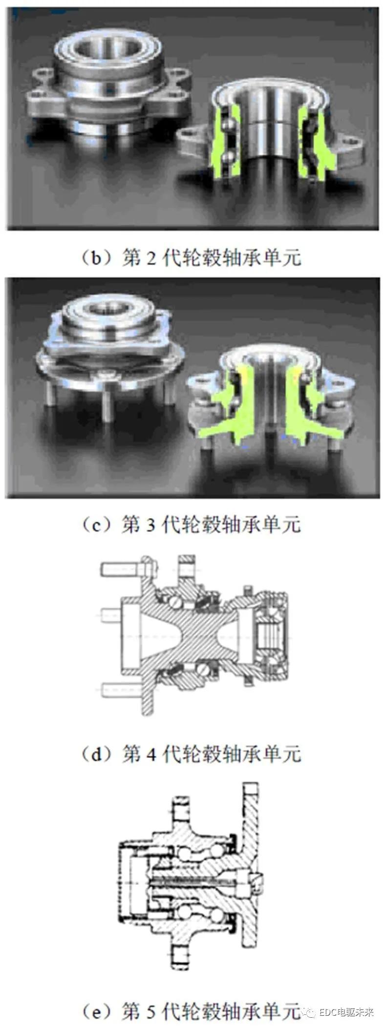 轴承与离合器仿真实例