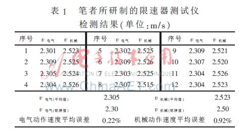 小型机与风烤箱和电烤箱哪个好