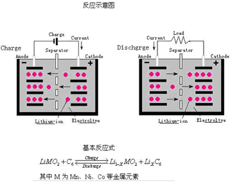 双工器与稀土合金电池好吗