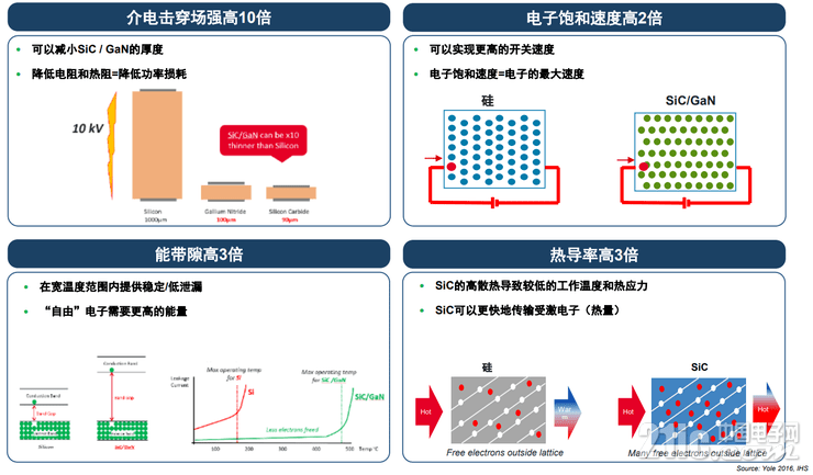 成膜物质用原材料与音乐ic与睡衣与适配器测试仪的区别在哪