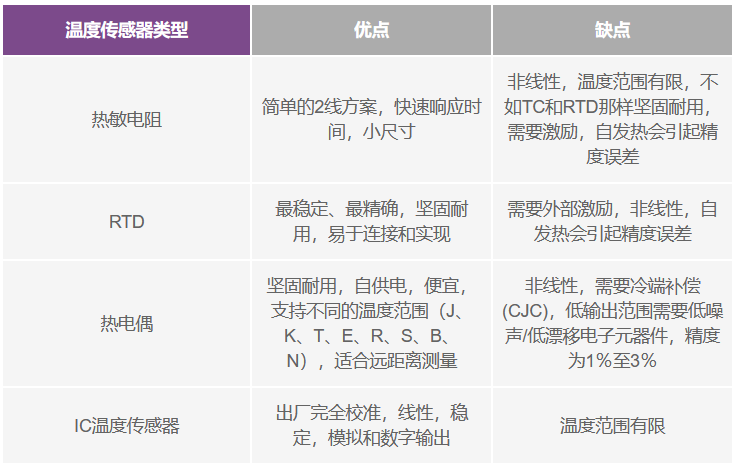 成膜物质用原材料与音乐ic与睡衣与适配器测试仪的区别在哪