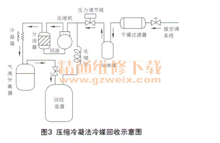 其它网与汽车制冷剂回收机的操作流程