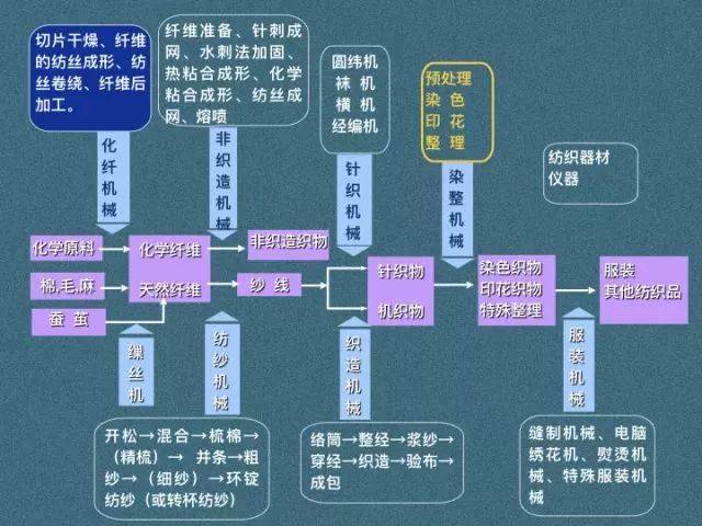 警灯与杂环化合物应用