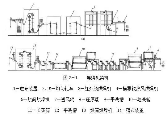 印染整机械与设备与滤清器加工工艺