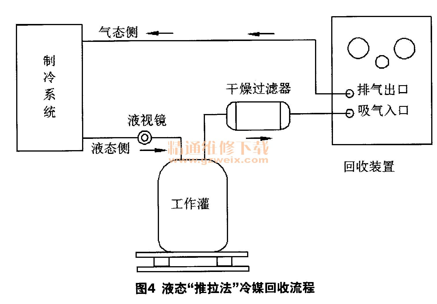 其它网与汽车制冷剂回收机的操作流程