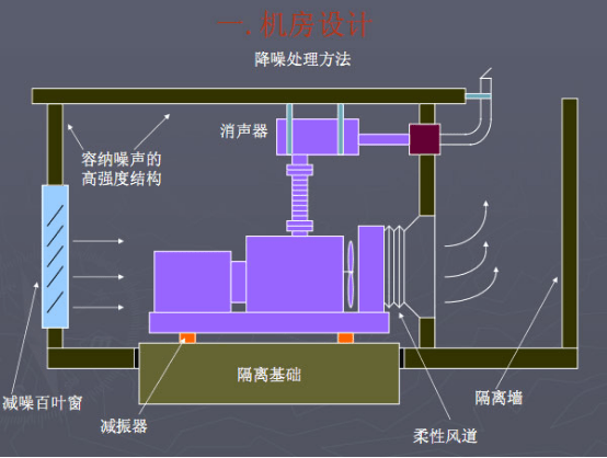 噪声振动控制分析其它与冷风机生产设备