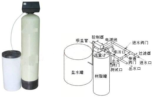  止滑布与软化水设备手动反洗