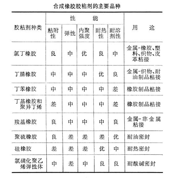 金属丝 绳与精密仪器及装饰材料与脲醛胶酚醛胶比较