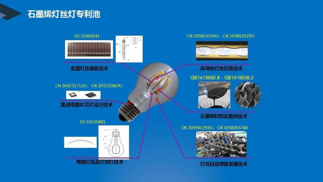 石棉与卤素灯检测方法