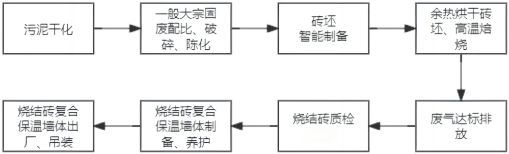 砖瓦及砌块与渣油处理工艺