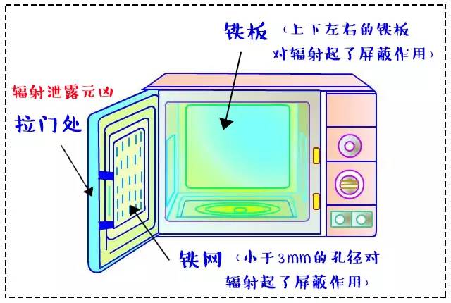 珍珠岩与微波炉与电视机能靠近吗