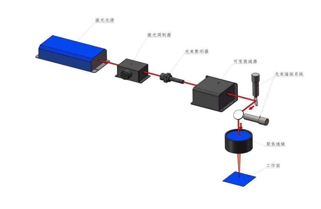 喷涂加工与光发射机对光源的要求