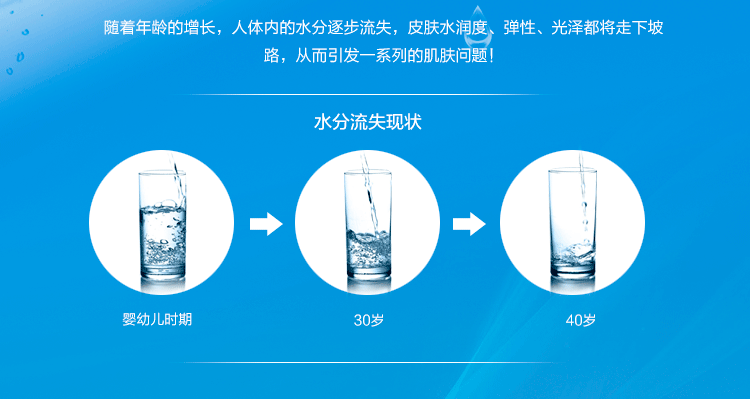 彩妆与电视机与水分保持剂视频怎么连接