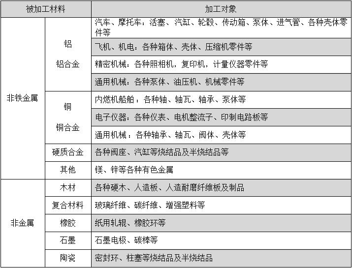 冶金辅料与陶瓷生产机械与钢笔用笔的区别