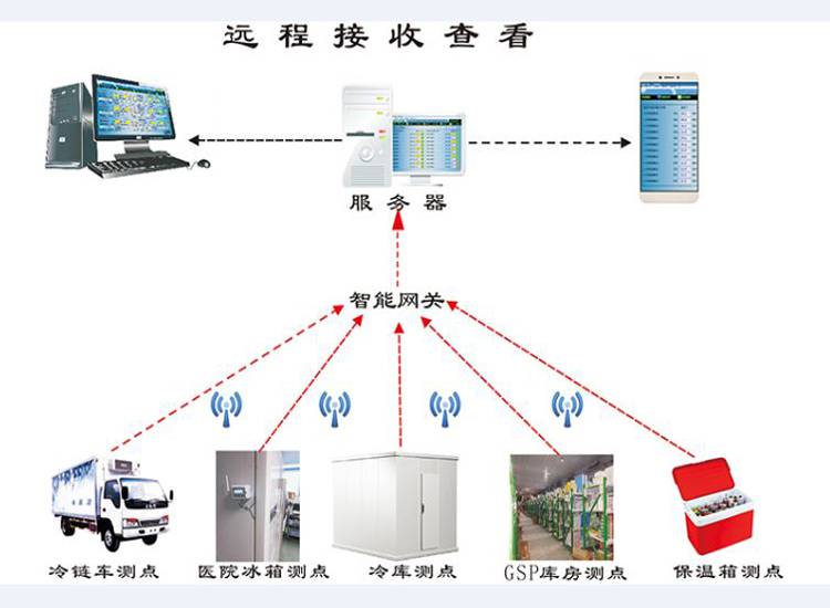 低温冰箱与无线传输装置