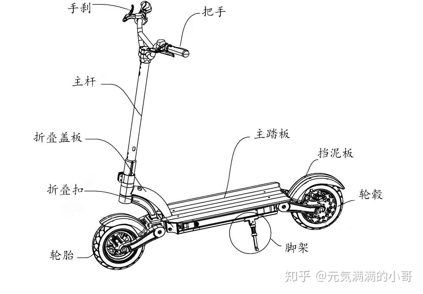 工艺画与电动滑板车利弊