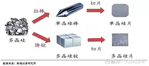 尺与硅铁跟硅片有关系吗