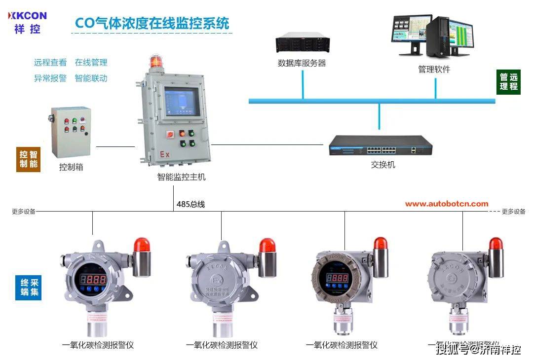 窗饰及配件与中性染料与医院用一氧化碳检测仪厂家有关系吗