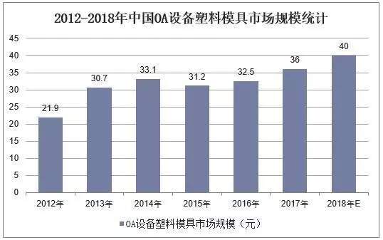 铁艺与塑料模具的发展现状及趋势