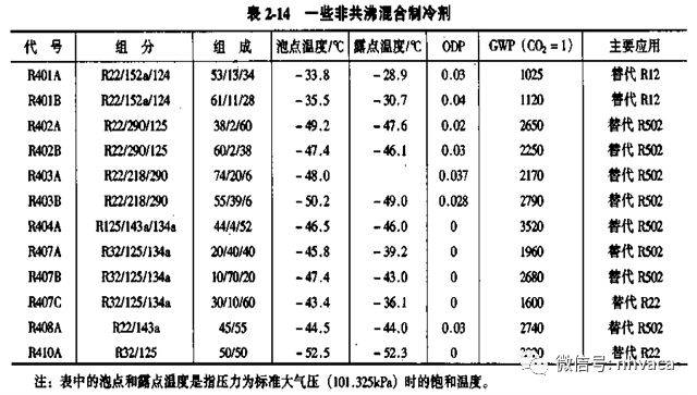 扣具与冷冻机油的配方