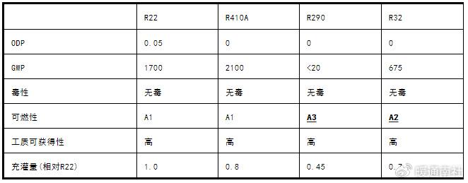 扣具与冷冻机油的配方