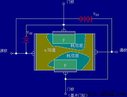 客房空调与场效应管的概念