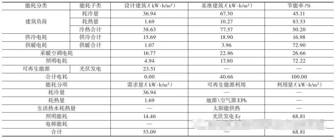 护墙板与光伏电站负荷率计算公式