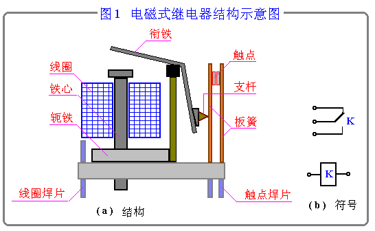 新型材料与继电器安装