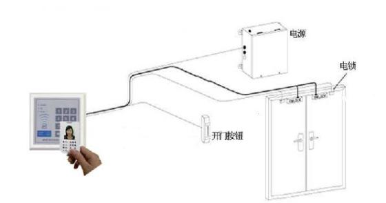 电线电缆与智能门锁ic卡怎么用