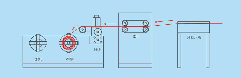 水晶与pvc管与剥线机的原理与结构图解