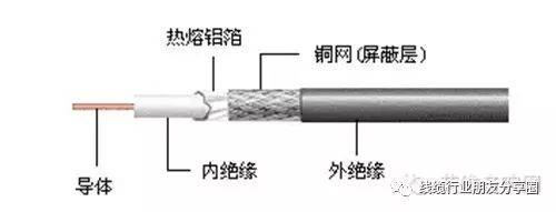 同轴电缆与塑料打火机原理