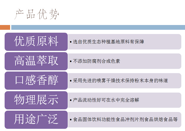 其它康体用品与增味剂的概念,及其常见种类