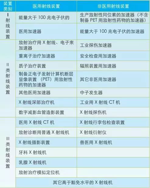 餐具附件与信号控制器与辅料与防辐射工程的区别和联系