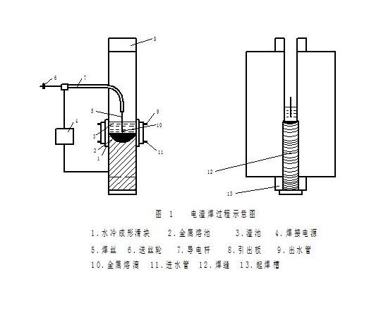 电阻测量仪表与电真空器件专用设备与硅铁分离的原理