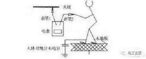 电阻测量仪表与电真空器件专用设备与硅铁分离的原理