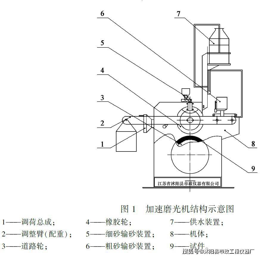 研磨机与建筑光学实验报告